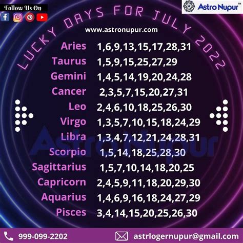 lucky horoscope lottery numbers|The Most Accurate Lottery Horoscope from Lottery Pros.